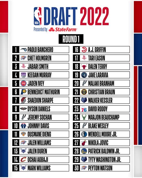 r nba draft|nba draft 2022 stream reddit.